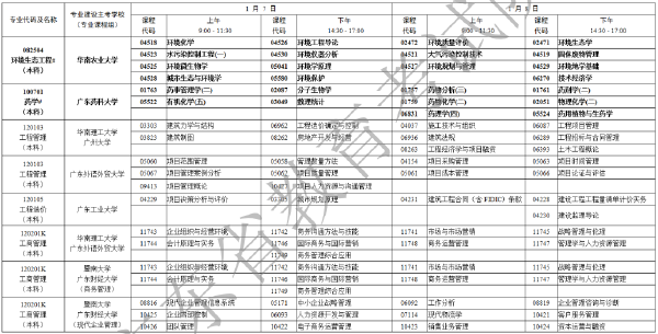 2023年1月廣東省自考專業(yè)開考課程考試時(shí)間安排表-5