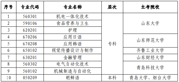 山東省?？甲钥甲o理（專科）等10個專業(yè)的通知-1