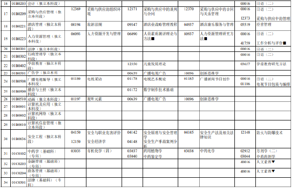 2023年4月北京市自考筆試考試時間表分享！-2