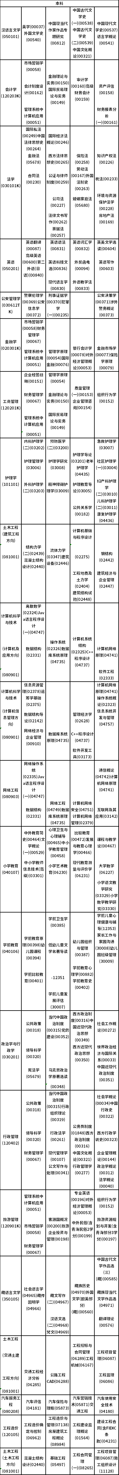 2023年4月青海自考考試時間安排表-3