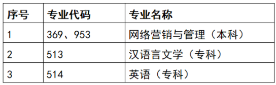 天津市關(guān)于?？甲钥季W(wǎng)絡營銷與管理等專業(yè)的通知-1