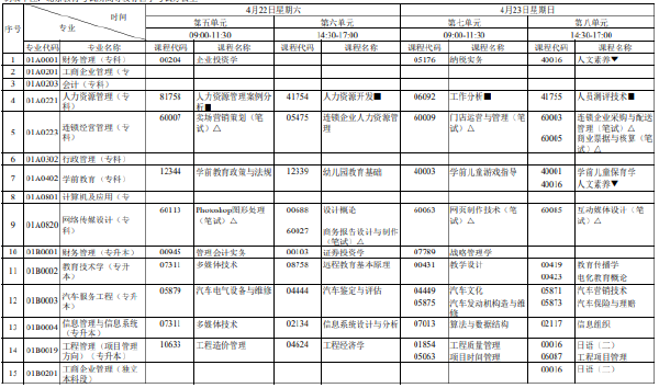 2023年4月北京市自考筆試考試時間表分享！-1