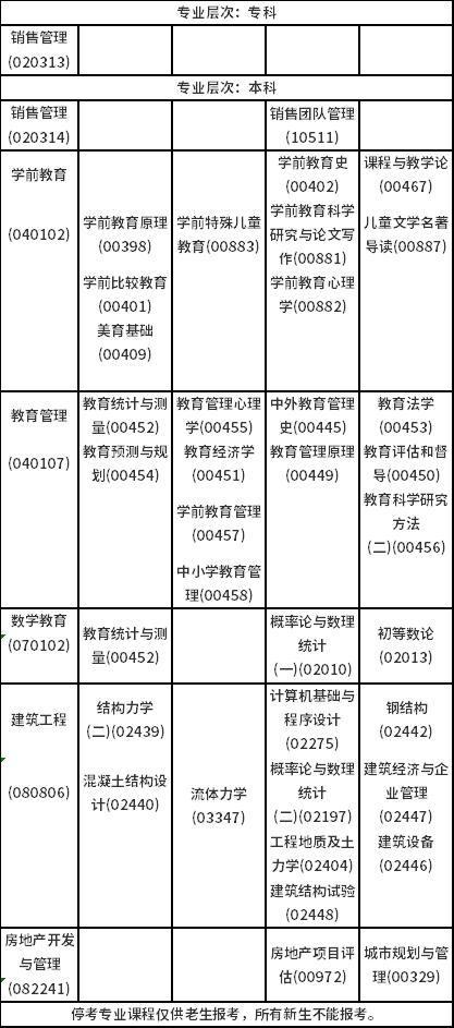 2023年4月海南自考考試時間安排分享！-6