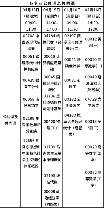 重慶市2023年4月自考開(kāi)考專業(yè)課程安排表-1