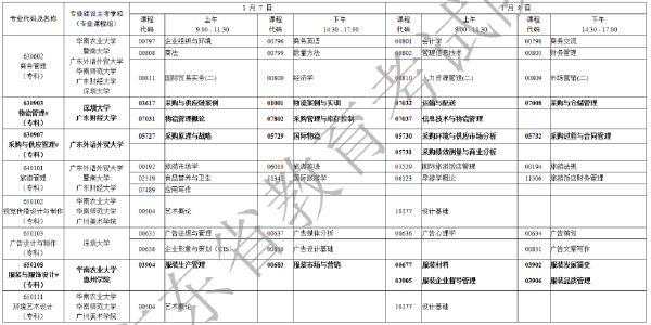 2023年1月廣東省自考專業(yè)開考課程考試時(shí)間安排表-10