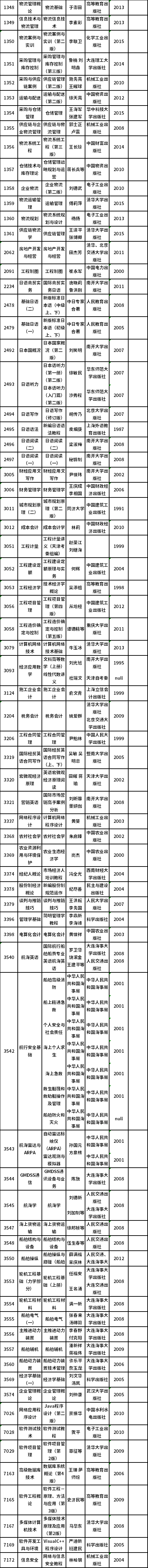 天津市2023年自考課程使用教材表-4