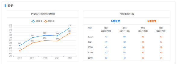 考研國(guó)家線近五年走勢(shì)如何？-1