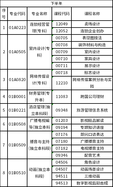 2023年北京自考非筆試專業(yè)是怎樣安排？-2