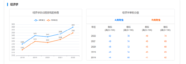 考研國(guó)家線近五年走勢(shì)如何？-2