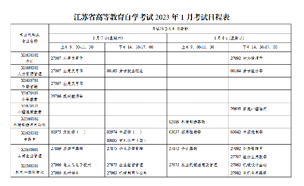 2023年1月江蘇自考會延期嗎？-1