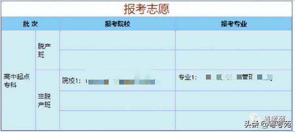 廣東成人高考報(bào)名詳細(xì)流程？報(bào)名費(fèi)*********？-8