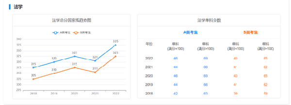 考研國(guó)家線近五年走勢(shì)如何？-3