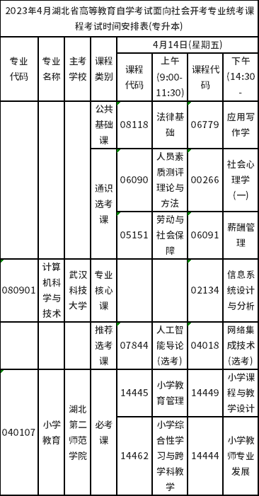 2023年4月湖北自考專業(yè)統(tǒng)考安排表-1