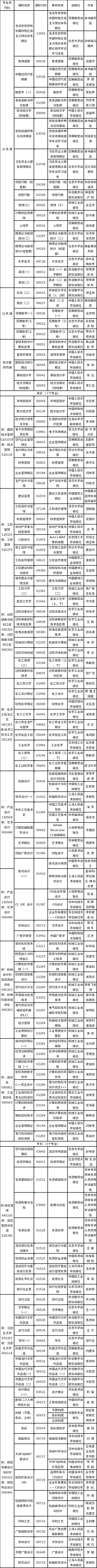 吉林省2023年4月自考?？歼^渡專業(yè)課程使用教材目錄-1