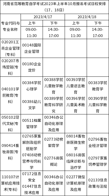 河南省2023年上半年自考報名考試日程安排（17、18日）-1