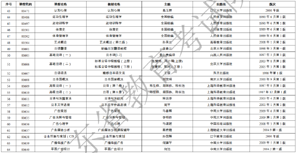 2023年1月廣東省自考開(kāi)考課程使用教材表-2