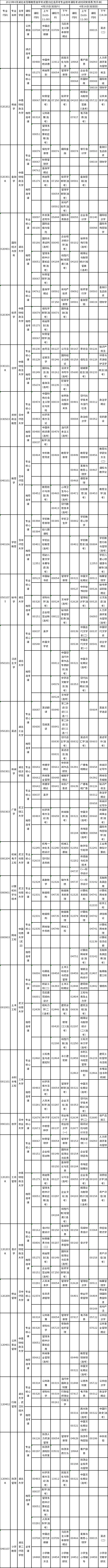 2023年4月湖北自考專業(yè)統(tǒng)考安排表-2