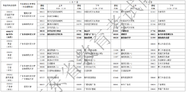 2023年1月廣東省自考專業(yè)開考課程考試時(shí)間安排表-3