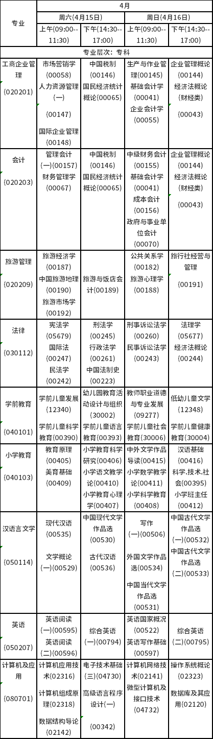 2023年4月海南自考考試時間安排分享！-2