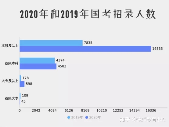 成人高考畢業(yè)可以考編制嗎？-1