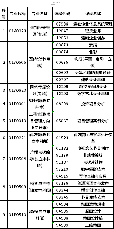 2023年北京自考非筆試專業(yè)是怎樣安排？-1