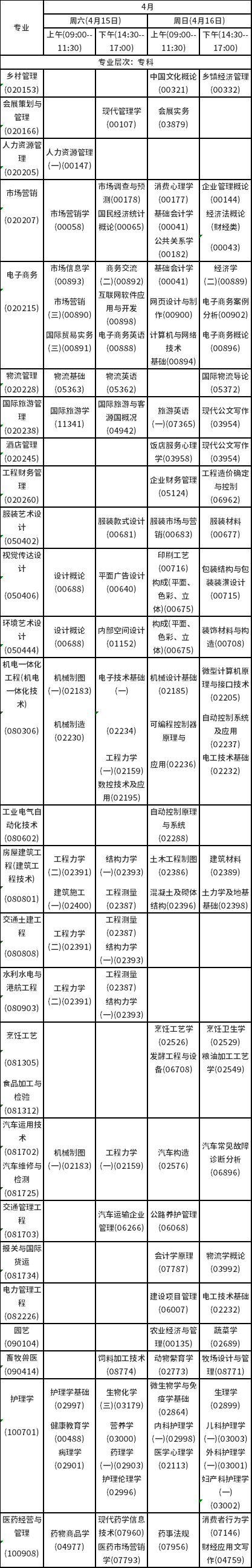 2023年4月海南自考考試時間安排分享！-4