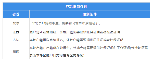 各地2023年自考報(bào)名戶(hù)籍限制匯總-1