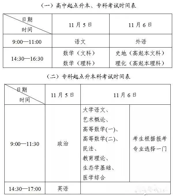 成考考試科目大綱怎么找？成人高考考什么內(nèi)容？-1