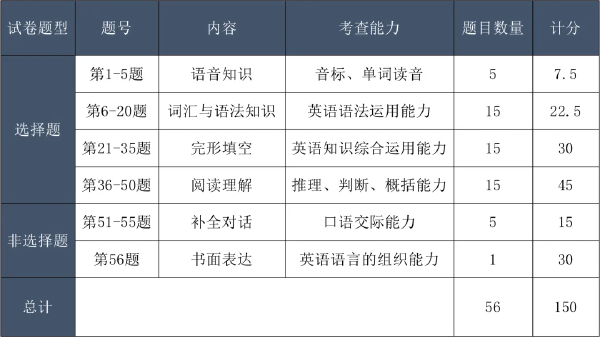 成考考試科目大綱怎么找？成人高考考什么內(nèi)容？-2