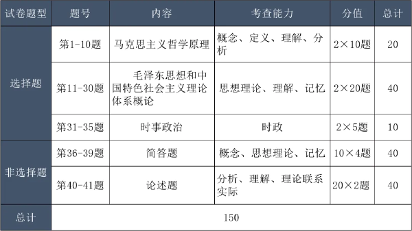 成考考試科目大綱怎么找？成人高考考什么內(nèi)容？-3