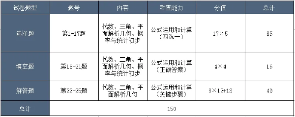 成考考試科目大綱怎么找？成人高考考什么內(nèi)容？-5