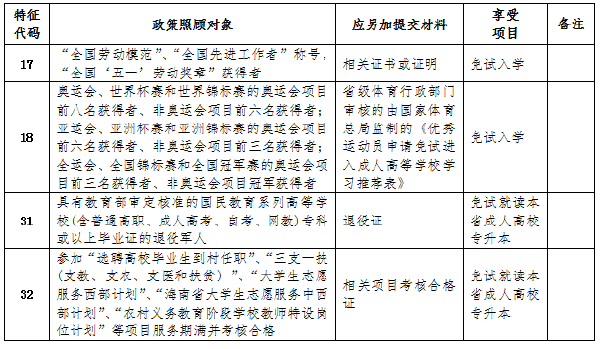 成考直通車(chē)：海南2022年成人高考報(bào)考流程是怎樣的？-1