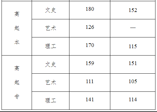 河北省成人高考錄取分?jǐn)?shù)線是多少？通過率高嗎？-2