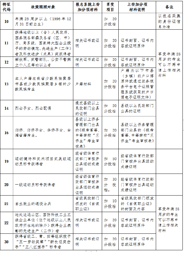 海南省2022年成人高考報(bào)考流程是怎樣的？-3