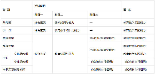 教師資格證考哪些科目有哪些？報(bào)考教師資格證學(xué)歷要求是什么？-1