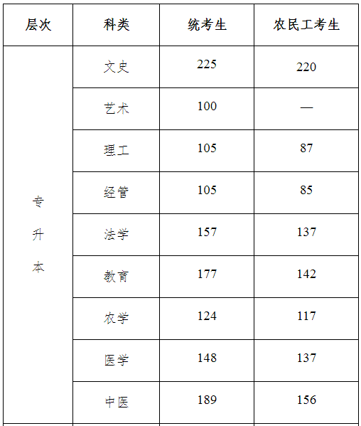 河北省成人高考錄取分?jǐn)?shù)線是多少？通過率高嗎？-1