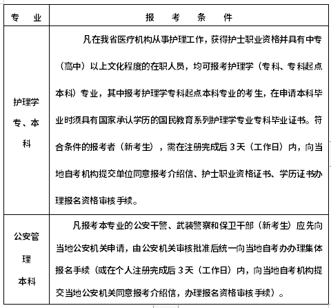 浙江2022年10月自考什么時候報名 ？怎么報名？-1