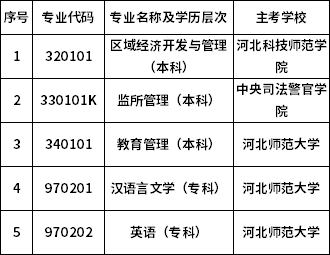 河北省關(guān)于停考自考5個(gè)專業(yè)的通知-1