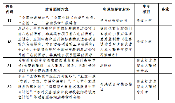 成考直通車(chē)：海南2022年成人高考報(bào)考流程是怎樣的？-2