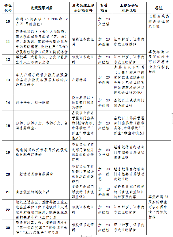 海南省2022年成人高考報(bào)考流程是怎樣的？-4