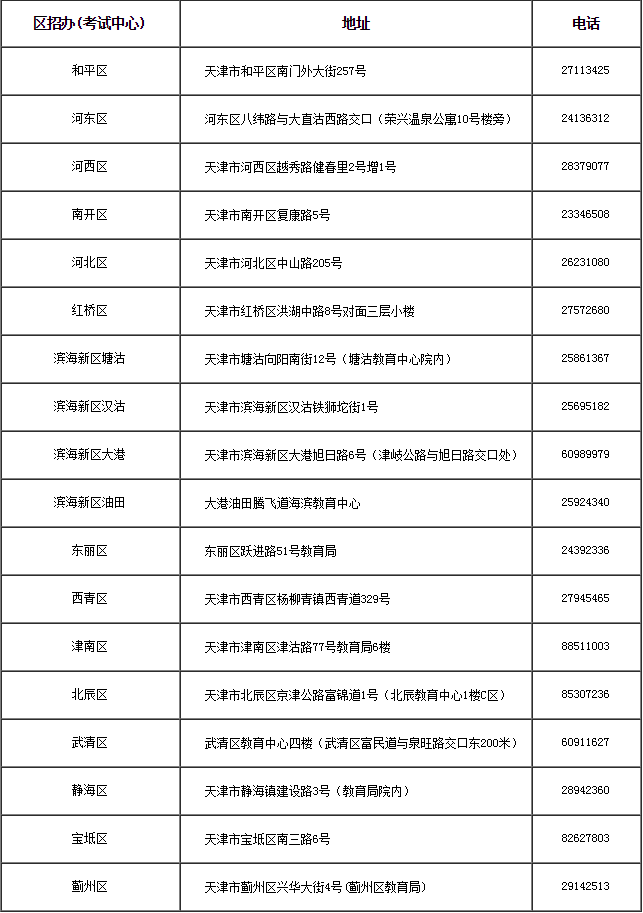 天津市2024年成人高考準考證10月10日16:00起可打印