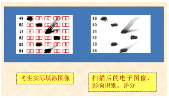 四川省教育考試院：必看！2024年成人高考考生答題須知