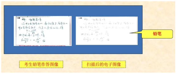 四川省教育考試院：必看！2024年成人高考考生答題須知