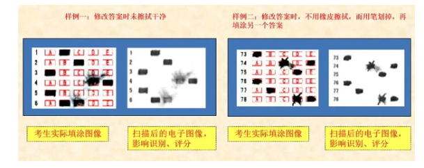 四川省教育考試院：必看！2024年成人高考考生答題須知