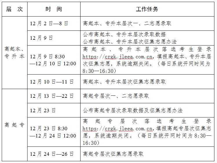 吉林省2024年成人高考錄取工作時(shí)間安排