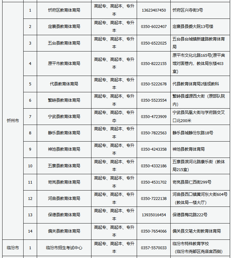 2024年山西省成人高考現(xiàn)場(chǎng)審核點(diǎn)信息