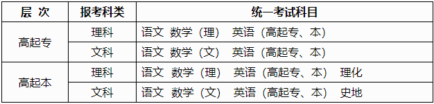 廣西2024年成人高考報(bào)名問(wèn)答