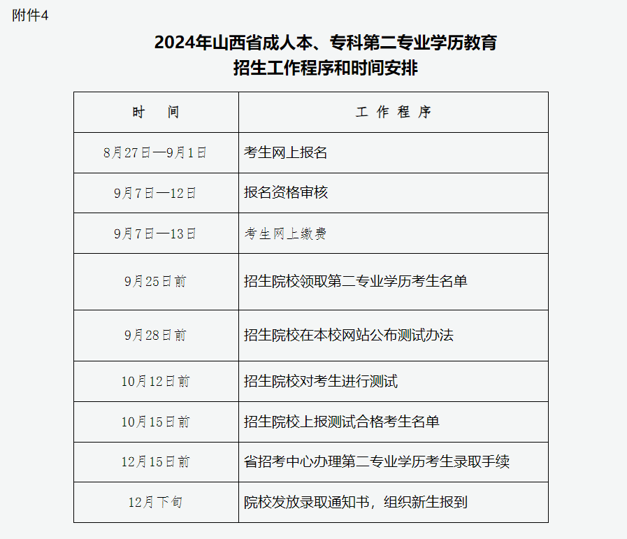 2024年山西省成人高校招生考試公告