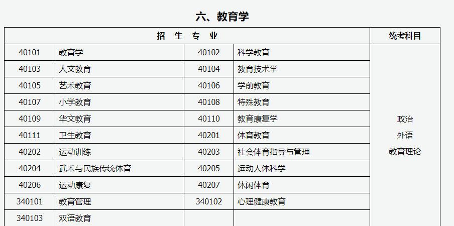 山西招生考試網(wǎng)：2024年成人高考專升本招生專業(yè)與統(tǒng)一考試科目對照表