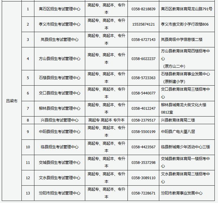 2024年山西省成人高考現(xiàn)場(chǎng)審核點(diǎn)信息